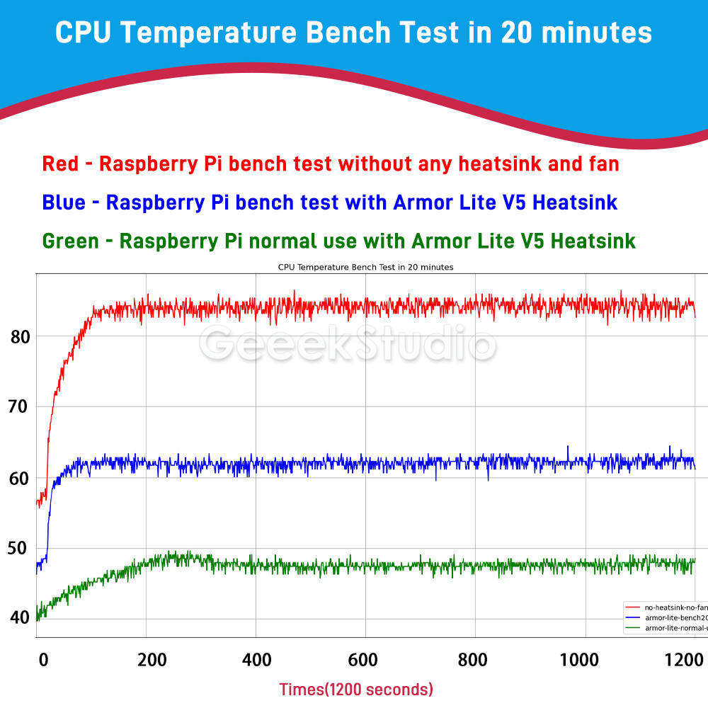 Armor Lite V5 Aluminum Alloy C - огляд і ціна Pi Cooler
