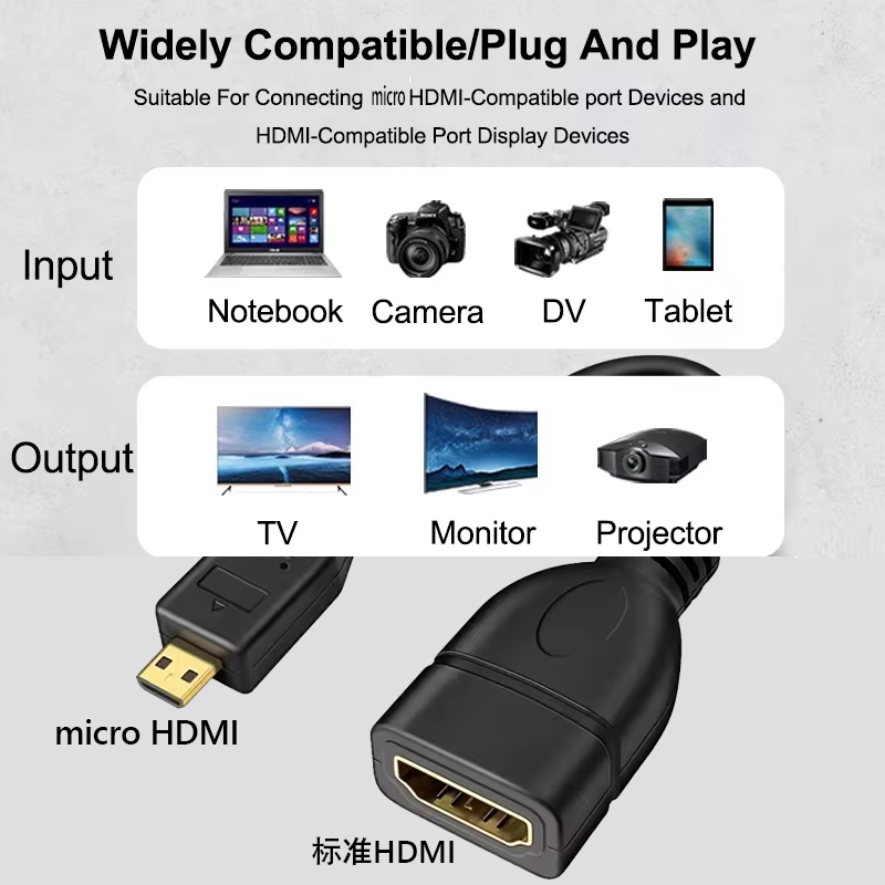 4K 60Hz Micro HDTV To HDTV Dat - огляд і ціна Pi Camera Cable