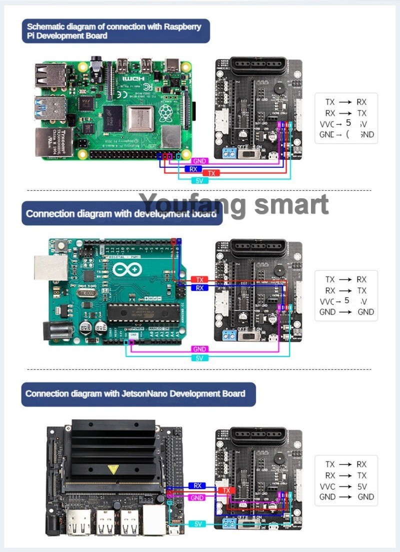 6 Channel PWM Servo and 4 Chan - огляд і ціна Raspberry Pi 4