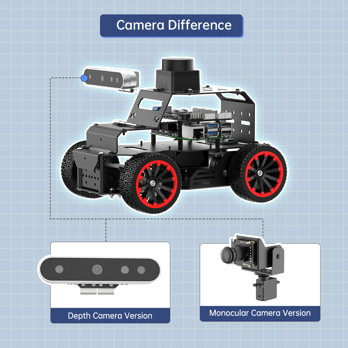 GOOD Hiwonder 3D Depth Camera  - огляд і ціна Raspberry Pi 5