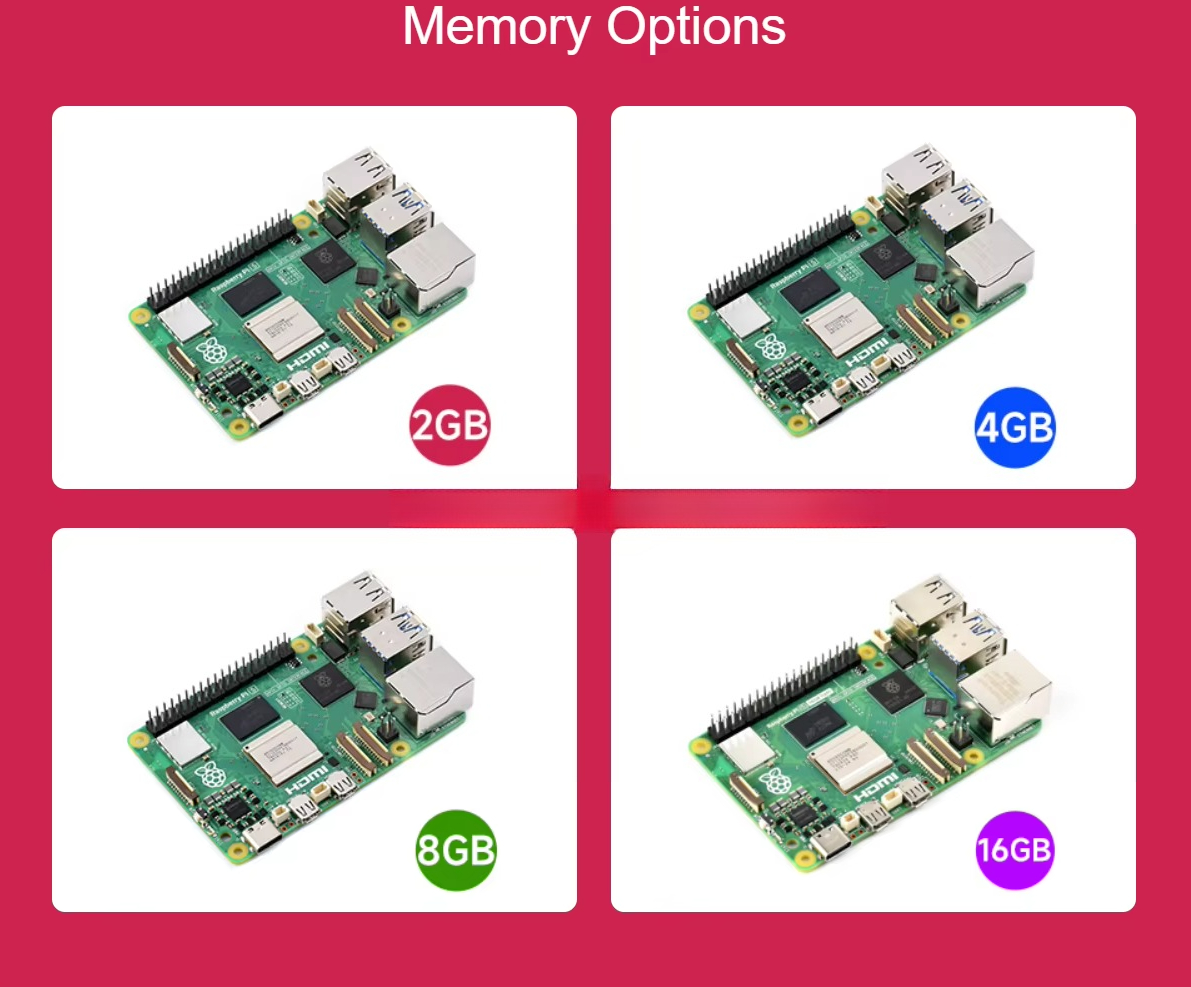Raspberry Pi 5 Features the Br - огляд і ціна Raspberry Pi 5