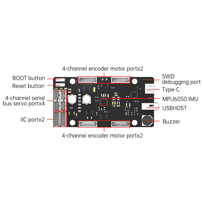 ROS Control Board STM32 4 Chan - огляд і ціна Raspberry Pi 4
